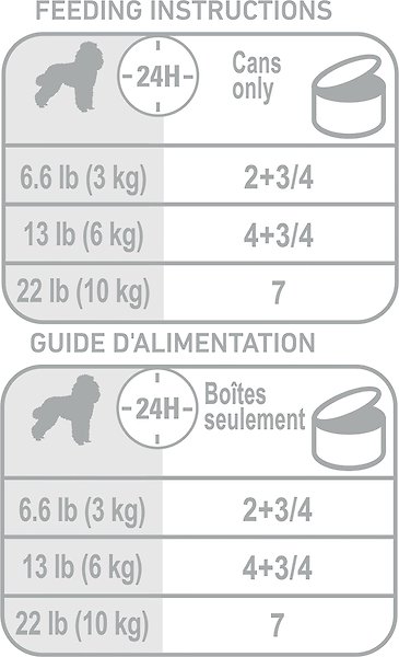Show full view: Royal Canin Breed Health Nutrition Poodle Adult Wet Canned Dog Food, 85-g can, case of 24 slide 8 of 8