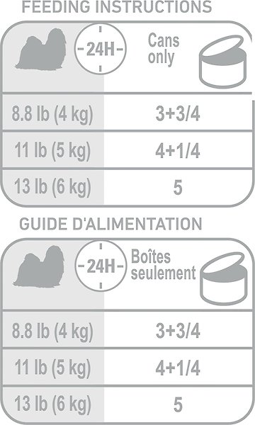 Show full view: Royal Canin Breed Health Nutrition Shih Tzu Adult Wet Canned Dog Food, 85-g can, case of 24 slide 8 of 8