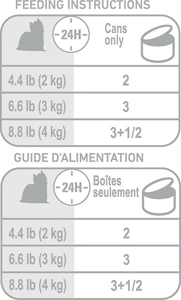 Show full view: Royal Canin Breed Health Nutrition Yorkshire Terrier Adult Wet Canned Dog Food, 85-g can, case of 24 slide 8 of 8