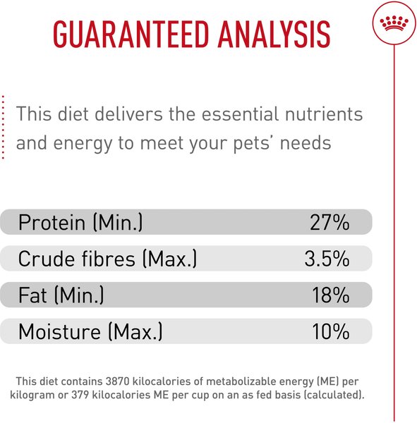 Show full view: Royal Canin Breed Health Nutrition Yorkshire Terrier Puppy Dry Dog Food, 1.1-kg bag slide 5 of 9
