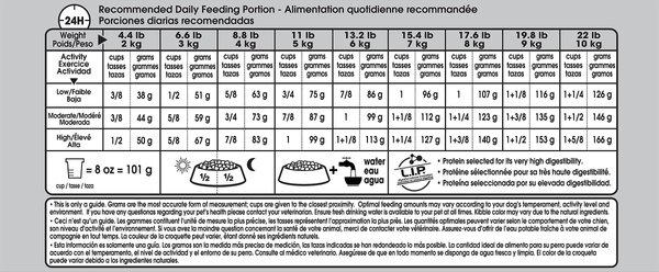 Show full view: Royal Canin Canine Care Nutrition Small Fussy Appetite Dry Dog Food, 1.6-kg bag slide 6 of 6