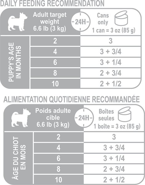 Show full view: Royal Canin Canine Health Nutrition X-Small Puppy Thin Slices in Gravy Wet Canned Puppy Food, 85-g can, case of 24 slide 7 of 7