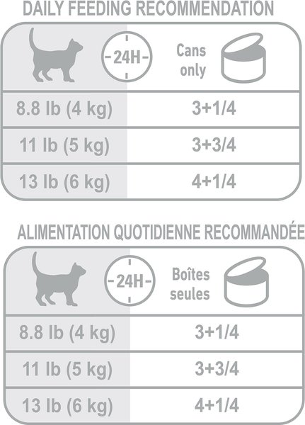 Show full view: Royal Canin Feline Care Nutrition Appetite Control Care Thin Slices In Gravy Wet Canned Cat Food, 85-g can, case of 24 slide 7 of 7