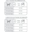 Show in main carousel: Royal Canin Feline Care Nutrition Appetite Control Care Thin Slices In Gravy Wet Canned Cat Food, 85-g can, case of 24 slide 7 of 7