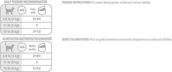 Show full view: Royal Canin Feline Care Nutrition Digestive Care Loaf In Sauce Wet Canned Cat Food, 85-g can, case of 24 slide 7 of 8