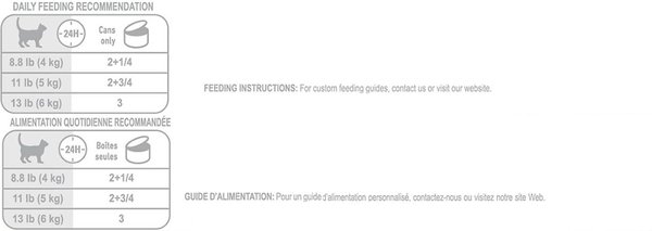 Show full view: Royal Canin Feline Care Nutrition Hair & Skin Care Thin Slices In Gravy Wet Canned Cat Food, 85-g can, case of 24 slide 7 of 8