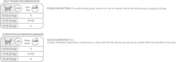 Show full view: Royal Canin Feline Care Nutrition Urinary Care Wet Canned Cat Food, 85-g can, case of 24 slide 7 of 7