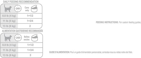Show full view: Royal Canin Feline Care Nutrition Weight Care Thin Slices In Gravy Wet Canned Cat Food, 85-g can, case of 24 slide 7 of 7