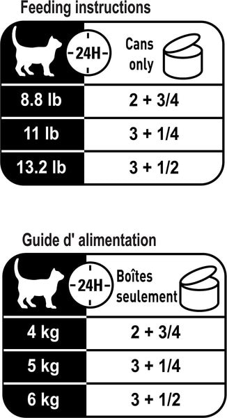 Show full view: Royal Canin Feline Health Nutrition Adult Instinctive Thin Slices In Gravy Wet Canned Cat Food, 85-g can, case of 24 slide 8 of 8