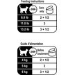 Show in main carousel: Royal Canin Feline Health Nutrition Aging 12+ Thin Slices In Gravy Wet Canned Cat Food, 85-g can, case of 24 slide 8 of 8