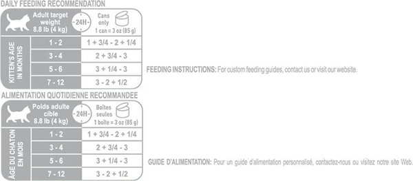 Show full view: Royal Canin Feline Health Nutrition Kitten Loaf In Sauce Wet Canned Cat Food, 85-g can, case of 24 slide 8 of 8