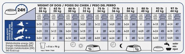 Show full view: Royal Canin Size Health Nutrition Large Adult Dry Dog Food, 13.61-kg bag slide 6 of 8