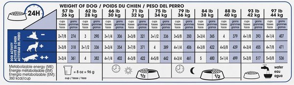 Show full view: Royal Canin Size Health Nutrition Large Adult Dry Dog Food, 7.7-kg bag slide 6 of 8