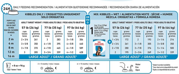 Show full view: Royal Canin Size Health Nutrition Large Puppy Dry Dog Food, 13.6-kg bag slide 6 of 8