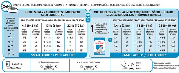 Show full view: Royal Canin Size Health Nutrition Small Puppy Dry Dog Food, 6.36-kg bag slide 5 of 9