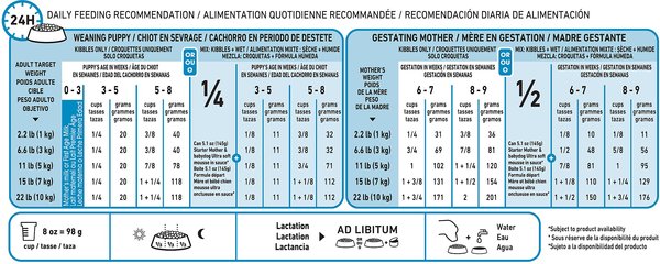 Show full view: Royal Canin Size Health Nutrition Small Starter Mother & Babydog Dry Dog Food, 1.14-kg bag slide 5 of 9