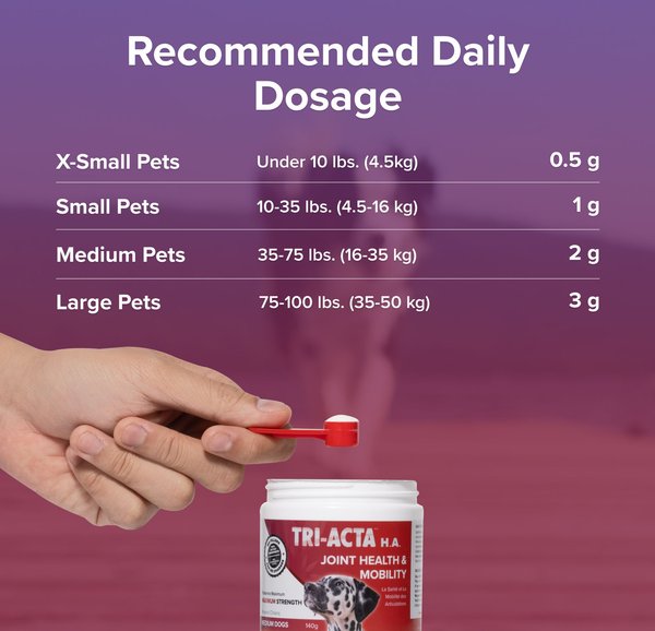 Show full view: Tri-Acta H.A. Maximum Strength Powder Joint Supplement for Medium Dogs, 140-g jar slide 6 of 7