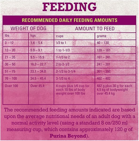 Show full view: Purina Beyond Simply Farm-Raised Beef, Barley & Free Run Egg Dry Dog Food, 9.5-kg bag slide 11 of 16