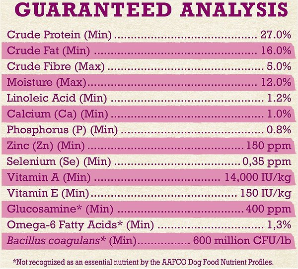 Show full view: Purina Beyond Simply Farm-Raised Beef, Barley & Free Run Egg Dry Dog Food, 9.5-kg bag slide 13 of 16