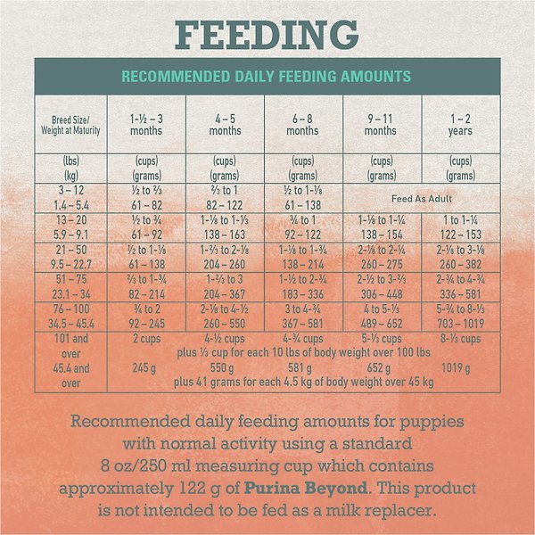 Show full view: Purina Beyond Puppy Chicken & Oat Meal Recipe Dry Dog Food, 5.3-kg bag slide 8 of 9