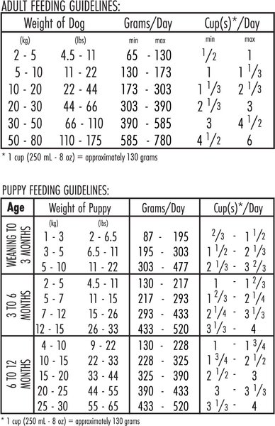 Show full view: Inukshuk Professional Performance 26/16 Dry Dog Food, 15-kg bag slide 5 of 10