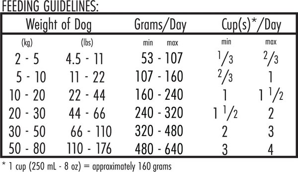 Show full view: Inukshuk Professional Performance 32/32 Dry Dog Food, 20-kg bag slide 5 of 10