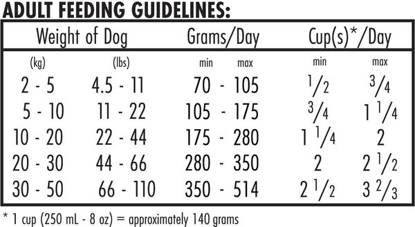 Show full view: Inukshuk Professional Performance Marine 30/25 Dry Dog Food, 15-kg bag slide 5 of 10