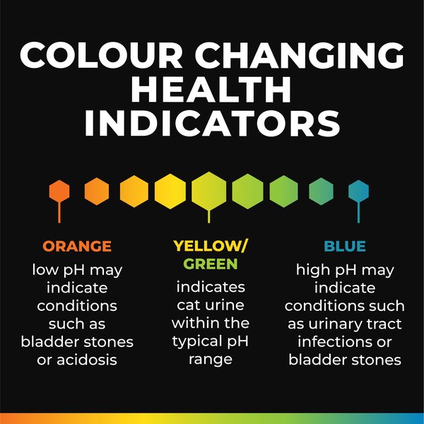 Show full view: Arm & Hammer Products Health IQ Cat Litter Additive with Color Changing Health Indicators, 184-g bottle slide 6 of 9