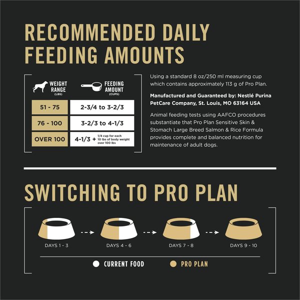 Show full view: Purina Pro Plan Large Breed Sensitive Skin & Stomach Salmon & Rice Formula Dry Dog Food, 15.4-kg bag slide 8 of 12