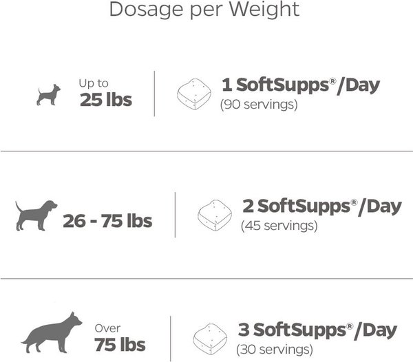 Show full view: Pet Parents Hip & Joint SoftSupps Mobility Hip & Joint Dog Supplement, 90 count slide 7 of 9