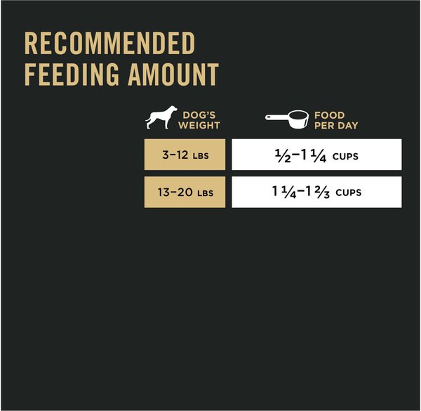 Show full view: Purina Pro Plan Small Breed Shredded Blend Chicken & Rice Dry Dog Food, 8.16-kg bag slide 8 of 10