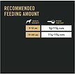 Show in main carousel: Purina Pro Plan Small Breed Shredded Blend Chicken & Rice Dry Dog Food, 8.16-kg bag slide 8 of 10