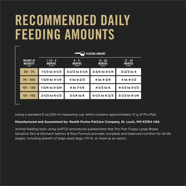 Show full view: Purina Pro Plan Development Sensitive Skin & Stomach Large Breed Formula Dry Puppy Food, 10.9-kg bag slide 7 of 9