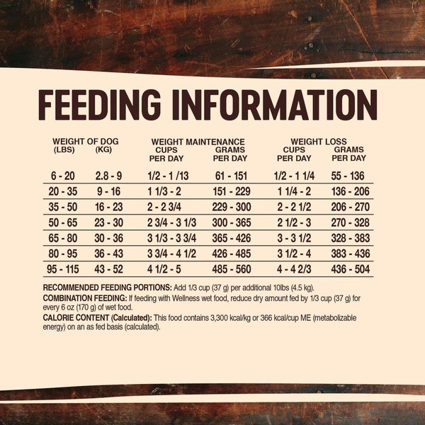 Show full view: Wellness CORE Grain-Free Reduced Fat Turkey & Chicken Recipe Dry Dog Food, 5.44-kg bag slide 8 of 9