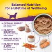 Show in main carousel: Wellness Complete Health Chicken & Sweet Potato Formula Natural Canned Dog Food, 354-g can, case of 12 slide 4 of 7