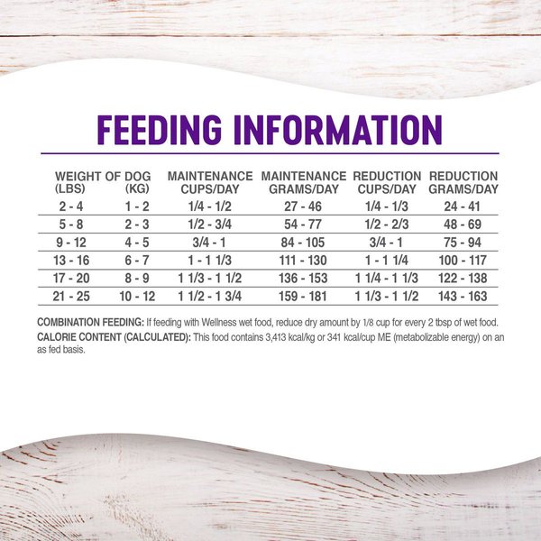 Show full view: Wellness Small Breed Complete Health Adult Healthy Weight Turkey & Brown Rice Recipe Dry Dog Food, 5.44-kg bag slide 8 of 9