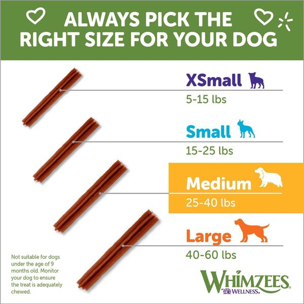 Show full view: WHIMZEES by Wellness Stix Dental Chews Natural Grain-Free Dental Dog Treats, Medium, 14 count slide 8 of 10