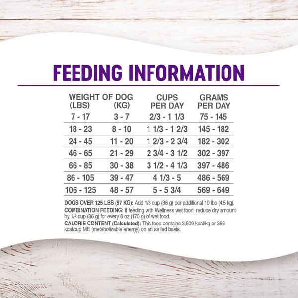 Show full view: Wellness Grain-Free Complete Health Adult Deboned Chicken & Chicken Meal Recipe Dry Dog Food, 9.97-kg bag slide 8 of 9