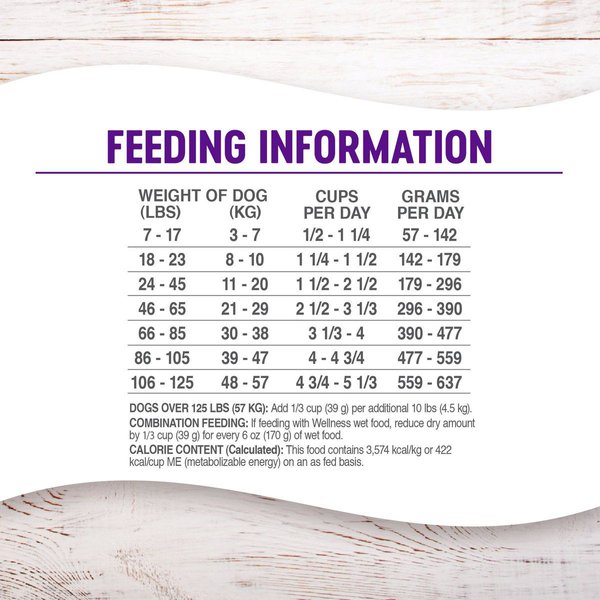 Show full view: Wellness Grain-Free Complete Health Adult Lamb & Lamb Meal Recipe Dry Dog Food, 10-kg bag slide 8 of 9