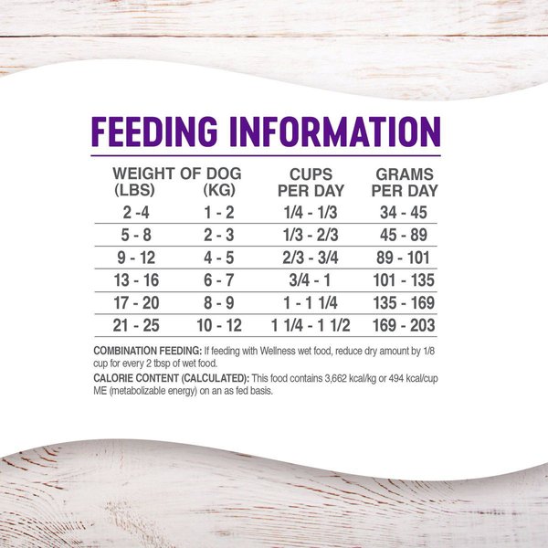 Show full view: Wellness Grain-Free Complete Health Small Breed Adult Deboned Turkey, Chicken Meal & Salmon Meal Recipe Dry Dog Food, 5-kg bag slide 8 of 9