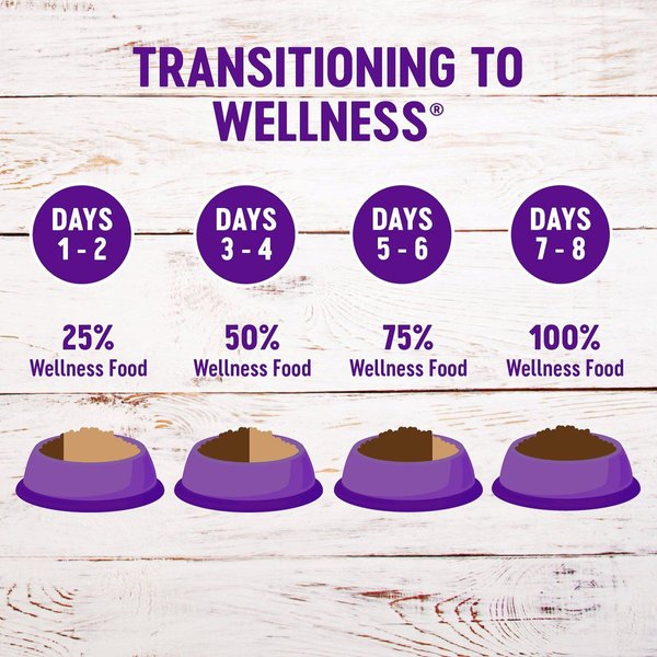 Show full view: Wellness Complete Health Natural Grain-Free Salmon & Herring Dry Cat Food, 5.2-kg bag slide 9 of 10