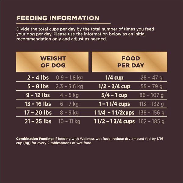 Show full view: Wellness CORE RawRev Grain-Free Small Breed Original Recipe with Freeze-Dried Turkey Dry Dog Food, 4.54-kg bag slide 9 of 10