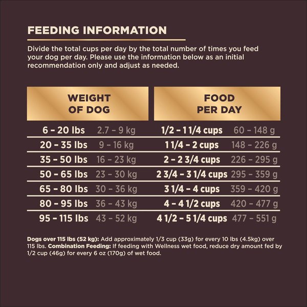 Show full view: Wellness CORE RawRev Grain-Free Wild Game Recipe with Freeze-Dried Lamb Dry Dog Food, 8.16-kg bag slide 9 of 10