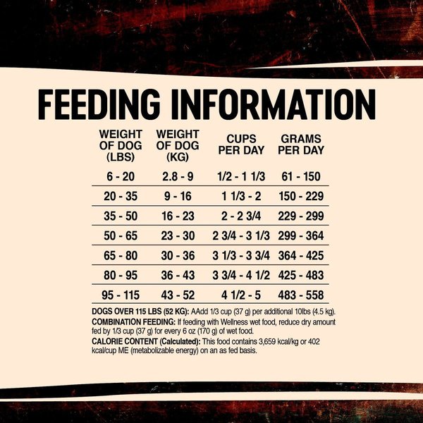 Show full view: Wellness CORE Grain-Free Lamb Recipe Dry Dog Food, 10-kg bag slide 8 of 9