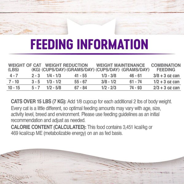 Show full view: Wellness Complete Health Grain-Free Indoor Healthy Weight Chicken Recipe Natural Dry Cat Food, 5.2-kg bag slide 8 of 10