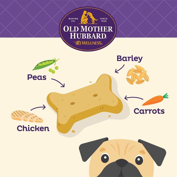 Show full view: Old Mother Hubbard by Wellness Classic Chicken Pot Pie Natural Mini Oven-Baked Biscuits Dog Treats, 567-g bag slide 4 of 10