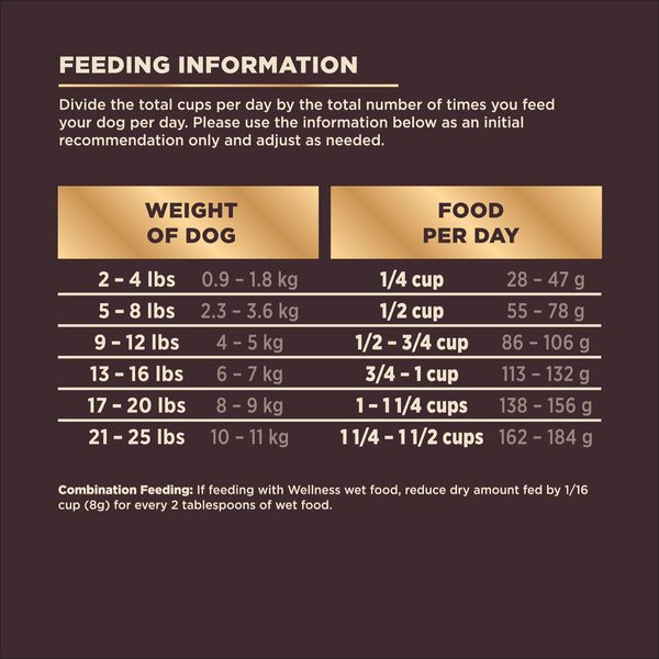 Show full view: Wellness CORE RawRev Wholesome Grains Small Breed Original Recipe High Protein Dry Dog Food, 4.54-kg bag slide 9 of 10