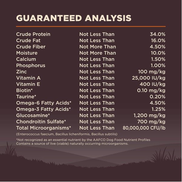 Show full view: Wellness CORE Wholesome Grains Original Recipe High Protein Dry Dog Food, 10.9-kg bag slide 8 of 10