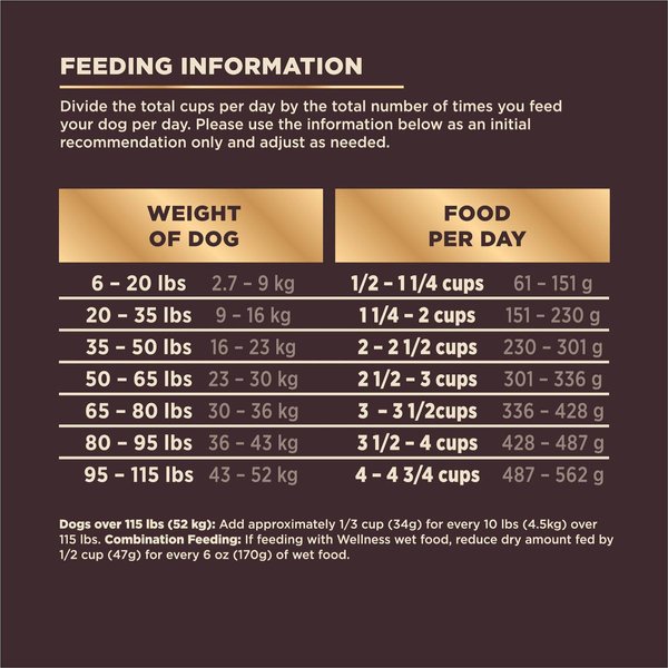 Show full view: Wellness CORE RawRev High Protein Grain-Free Ocean Whitefish, Herring & Salmon Meal Recipe Dry Dog Food, 8.16-kg bag slide 9 of 10