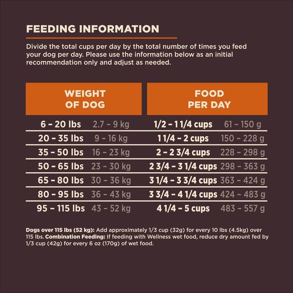 Show full view: Wellness CORE Digestive Health Wholesome Grains Chicken & Brown Rice Recipe Dry Dog Food, 10.9-kg bag slide 9 of 10